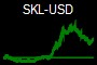 SKL-USD